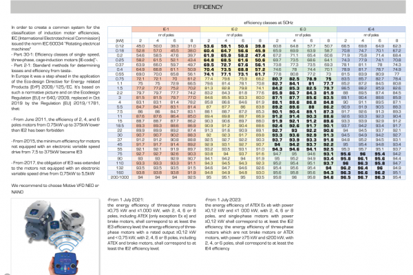 Motors efficiency from 1 July 2021